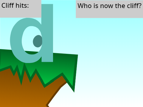 Add yourself trying stay on a cliff!