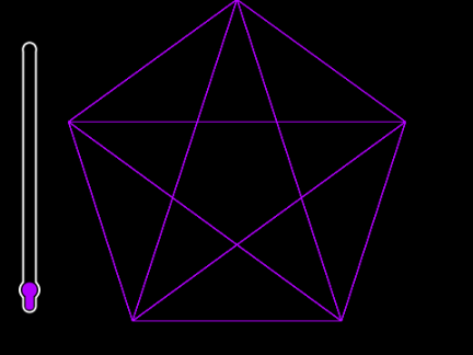 Polygons
