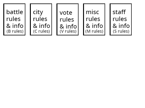 Breaddumb rulebook