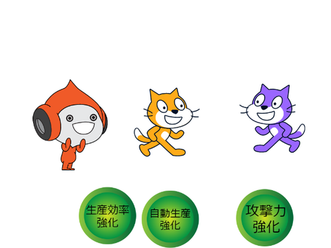 クリック放置ゲーム ver.2