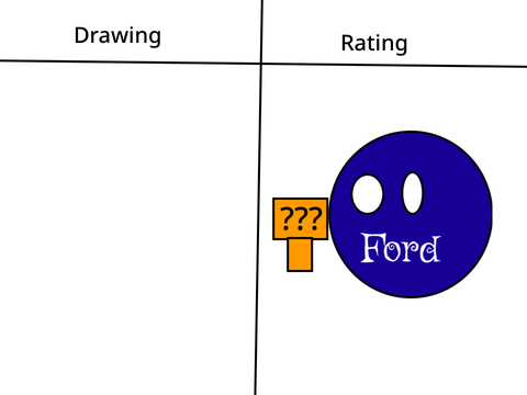 Draw Fordball