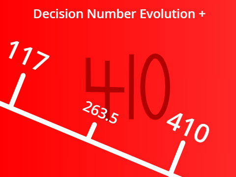 Decision Number Evolution + ( 117 --> 410 ) remix