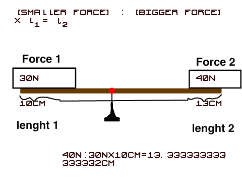 Balance (Physics)
