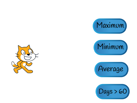 Temperature Analysis