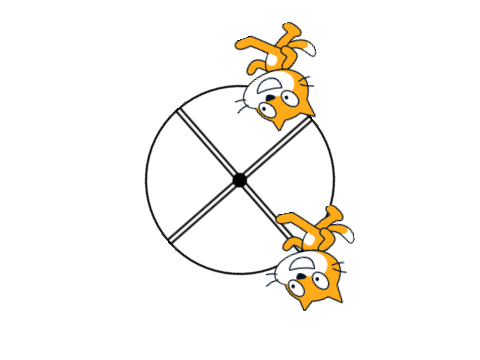 THE CAT WHEEL