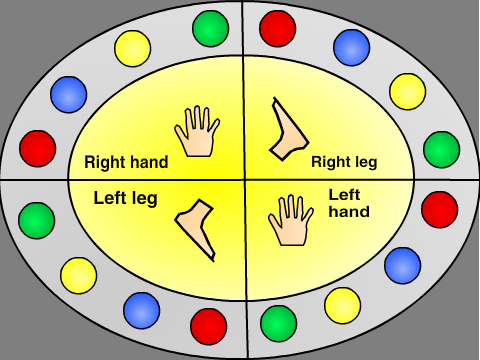 Twister roulette