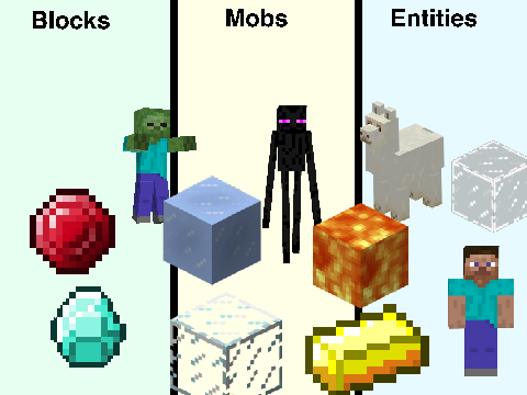 2.1.1 SIM Organizer Game New