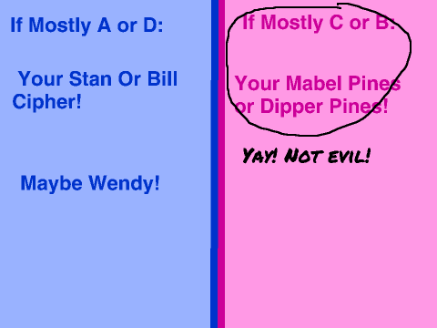 Boy or Girl Gravity Falls Test ~My answers~