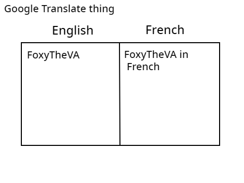 What's FoxyTheVA In French?