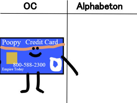 Do Credit Card