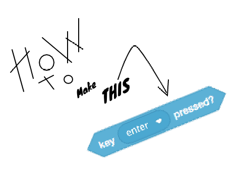 How To Make a When ENTER Pressed Button!
