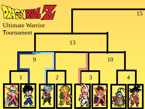 Dragon Ball Tournament!