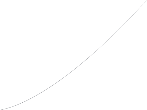 Mini 4 - Slope