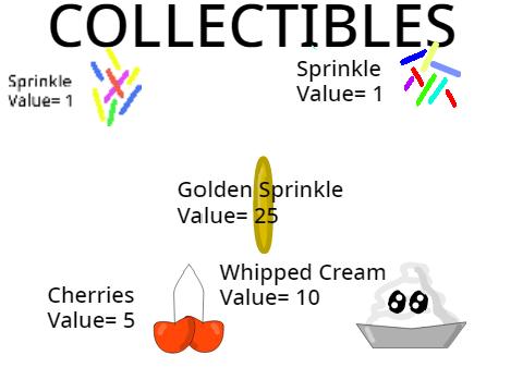 Collectibles and Values ICC