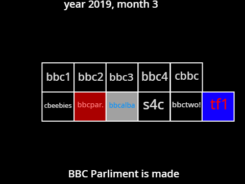 History of BBC Land