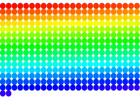 Rainbow Circles Experiment
