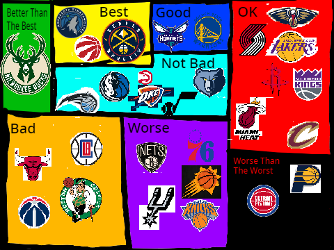 My Opinion On The NBA Teams 2023