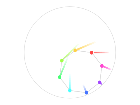 Several Spinny ORGANIZED Diameter Dots