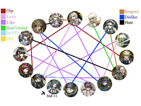 DRV3 Shipping Chart