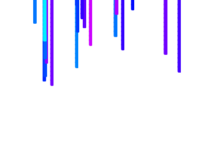 Dripping test