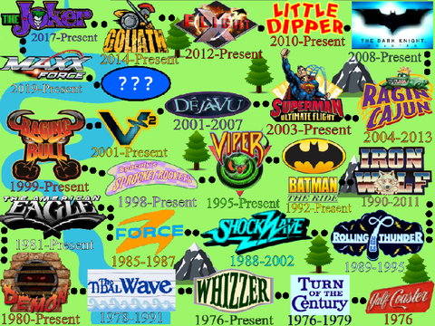 The Path to 2021... SFGAm (Outdated)