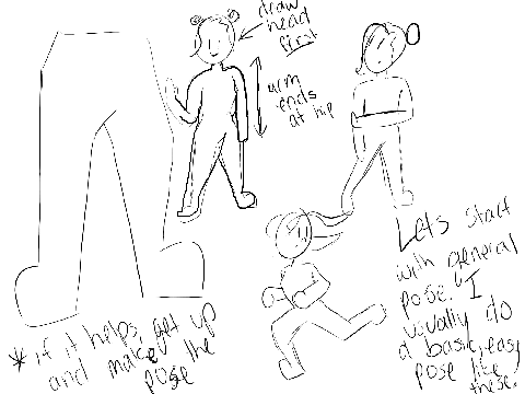 How I Draw People! Tutorial