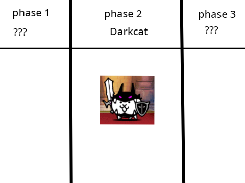 what if we make battle cat game remix