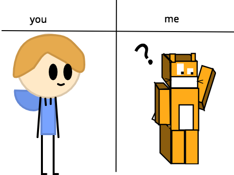 Me