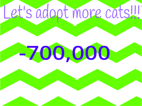 Let's Adopt More Cats!