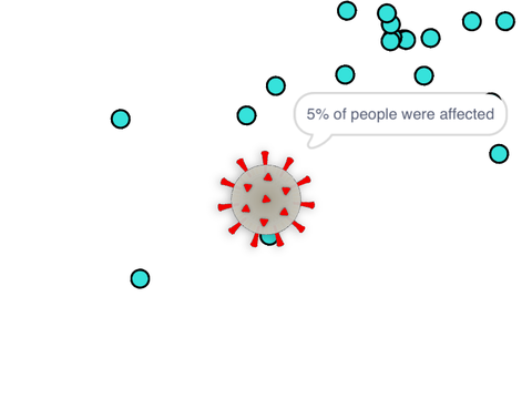 Virus Simulator