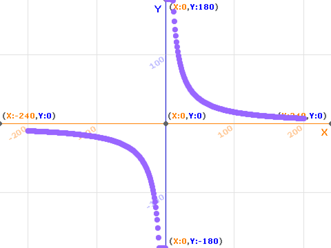 Inverse Function