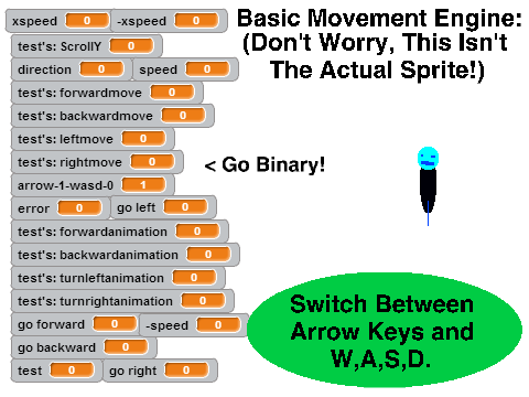 Spore For Scratch: v.0.1.4 PROTOTYPE
