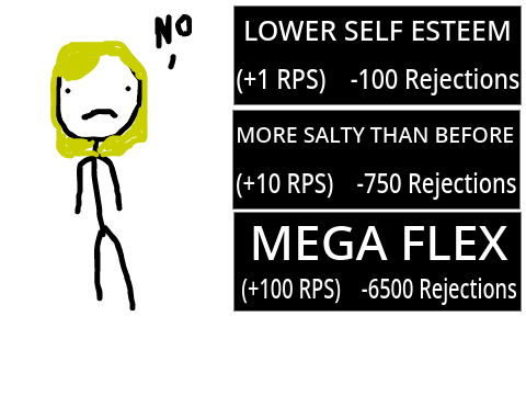 Michael Simulator: Rejection Clicker