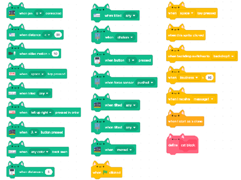 Too many cat blocks.