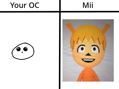 Give me Your OC and I'll try to make it a Mii! remix