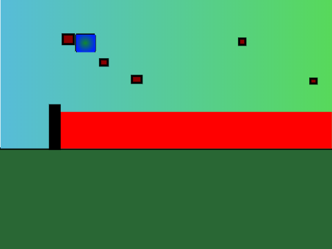 Wild Forest~ A Platformer remix
