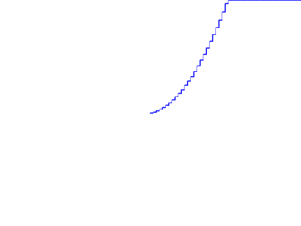 Curve Generator