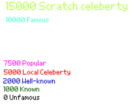 Scratch popularity ranks 