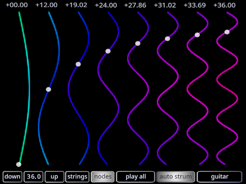 Harmonics