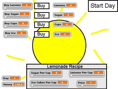 Lemonade Tycoon