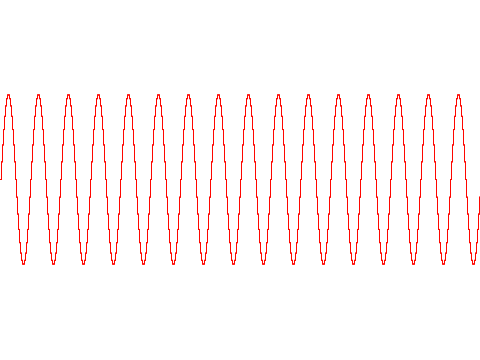 Sin wave