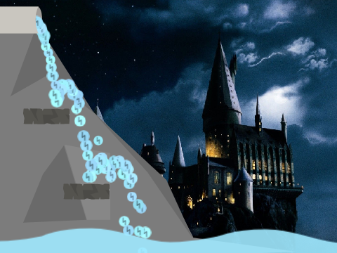 Water Drops Physics Harry Potter themed-ish