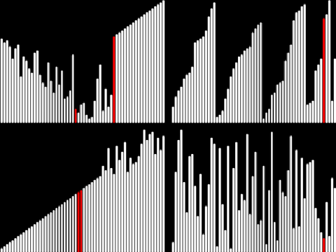 S&M 4 but just the sorting