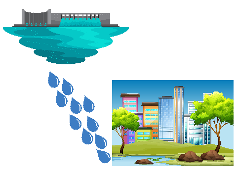 Reservoir Water Level - to modify