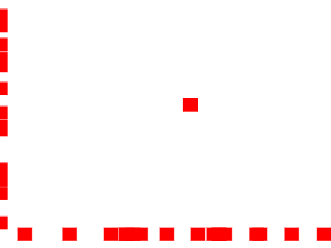 Avoid the red squares (MULTIPLAYER)
