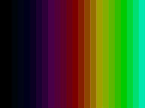 Brightness