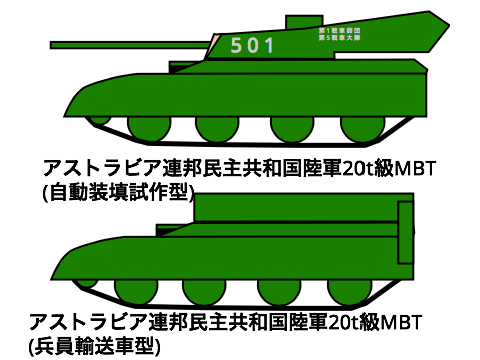 アストラビア連邦民主共和国MBT