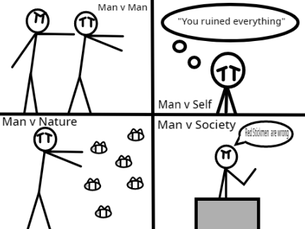 The Four Types of Conflict