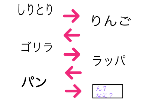 リミックスしてボケて１ remix