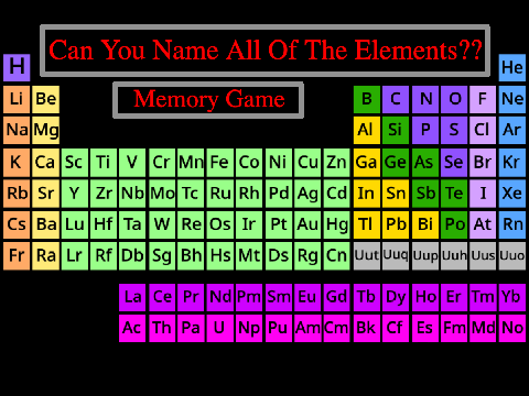 Can You Name All The Elements?? Periodic table  Memory Colour Art